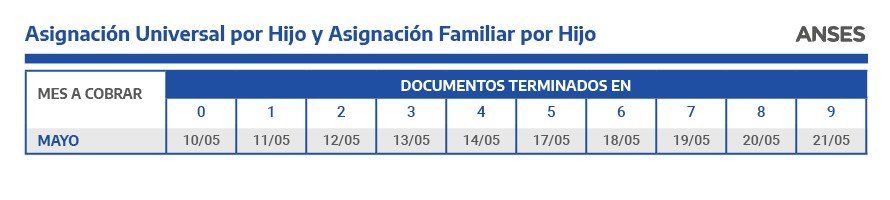 Anses: Ya está publicado el calendario de pagos para Mayo 2021