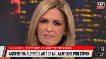 El llanto de Viviana Canosa por los 100.000 muertos de coronavirus: Todo lo que hicieron lo hicieron mal...
