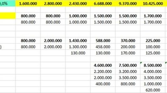 Casi el 30% del presupuesto nacional se va en gasto social y subsidios