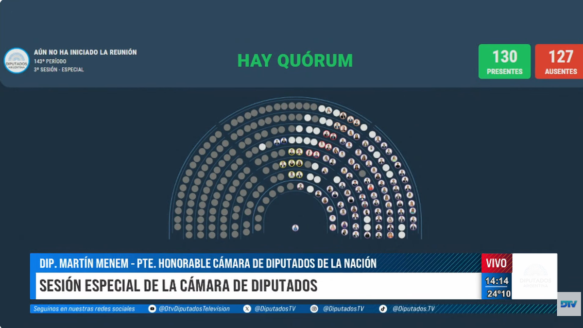 El oficialismo obtuvo el quorum para dar inicio al tratamiento de la reforma laboral en Diputados
