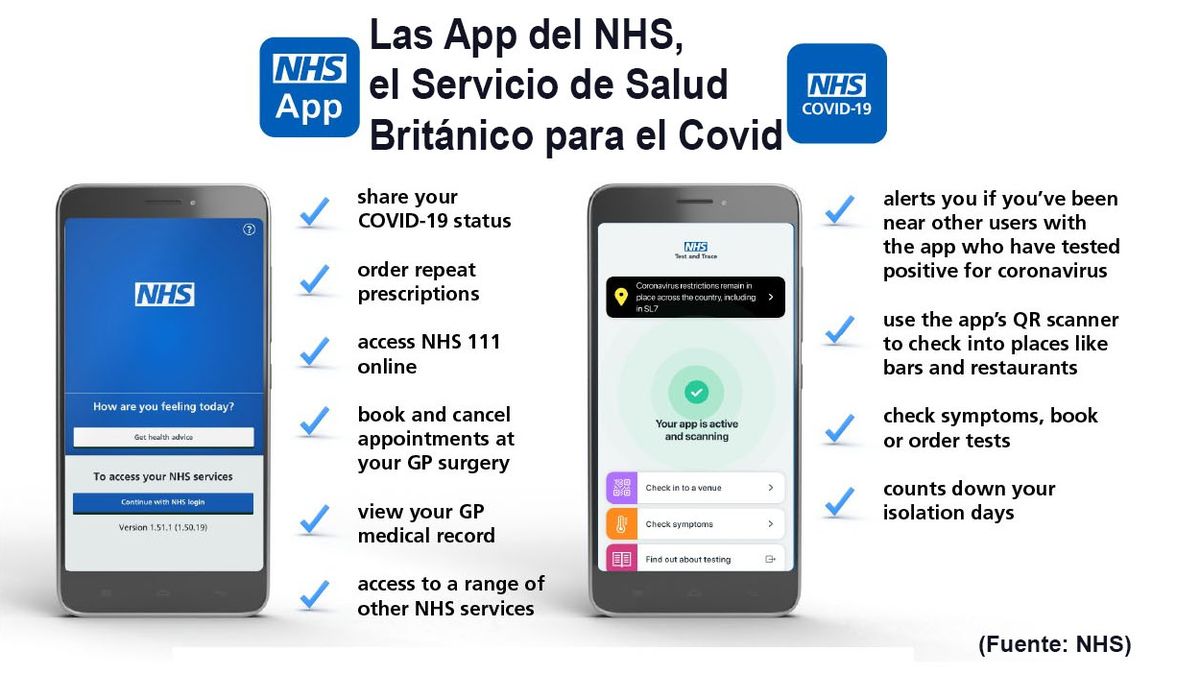 El Servicio Nacional de Salud en Gran Bretaña (NHS) instrumentó una App para el más completo seguimiento de la pandemia y las vacunas. (Foto: Cuenta oficial de la NHS)