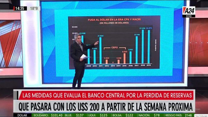 ¿Qué pasará con los US$ 200 a partir de la semana próxima?