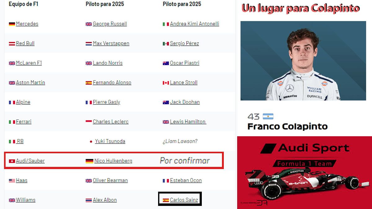 El jefe de Williams, hace lobby para que Colapinto tenga un lugar en el nuevo equipo Audi/Sauber en 2025. (Foto: A24.com)