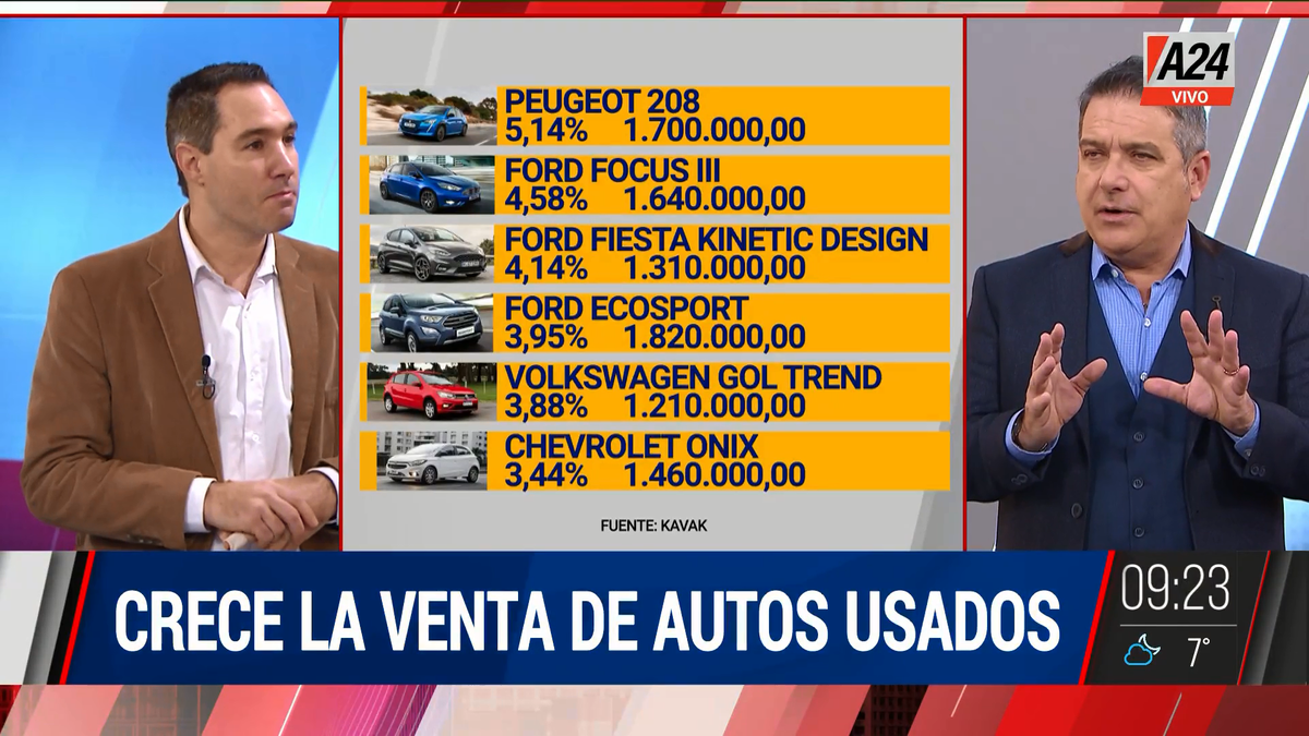 ¿Qué tener en cuenta para vender y comprar un auto usado? (Captura de Tv)