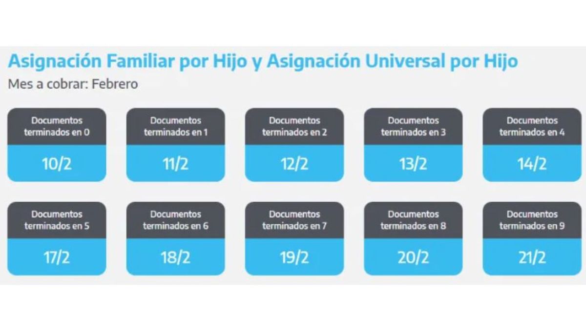 Los nuevos montos de AUH ya incluyen el aumento anunciado para febrero. Foto: Internet. Los nuevos montos de AUH ya incluyen el aumento anunciado para febrero. Foto: Internet.