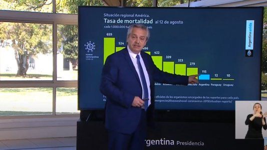 Las filminas de Alberto: qué datos fueron utilizados para justificar la extensión del aislamiento social