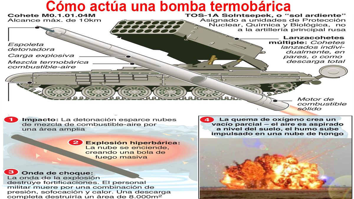 Acusan A Rusia De Usar Bombas Termobáricas En Ucrania ¿qué Son Estas Armas Prohibidas Por El 6034