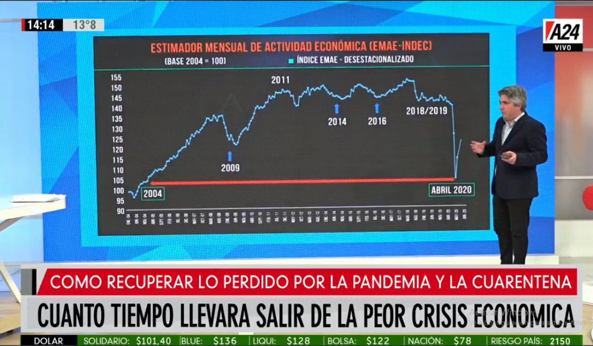 ¿Cuánto tiempo llevará salir de la peor crisis económica?