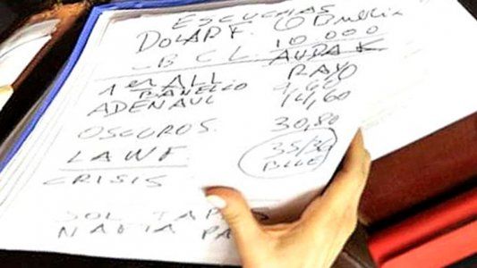 ¿Qué dice el “machete” que usará  Cristina Kirchner durante su discurso en el Senado?