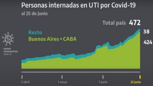 Las filminas de Alberto: cuáles fueron los datos para justificar la extensión de la cuarentena en el AMBA hasta el 17 de julio