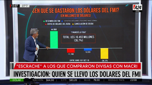 Cómo va a ser el “escrache” a los que compraron dólares en la era Macri