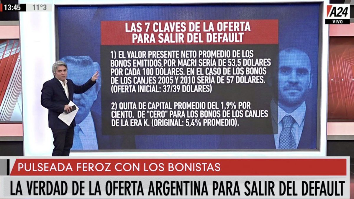 Las 7 claves de la oferta para salir del default