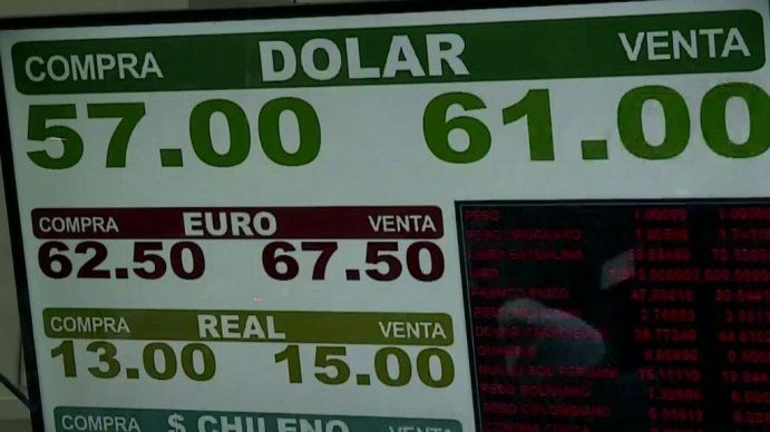 En otra joranda difícil, el dólar cerró a $63 y el riesgo país superó los 1900 puntos básicos