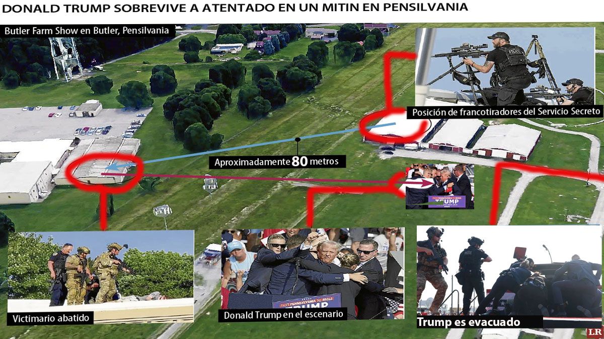 EL FBI y el servicio secreto, cuestionado por el atentado contra Donald Trump (Foto: A24.com).