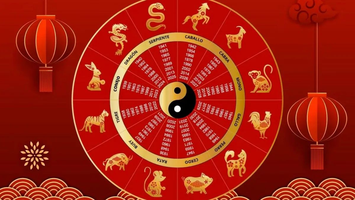 Qué animal del horóscopo chino sos y qué te espera en el nuevo año