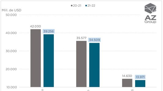Los precios internacionales vuelven a sostener la producción agrícola argentina