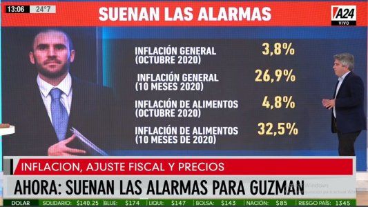 Las señales de alarma para el ministro Martín Guzmán: vuelve a subir el dólar y la inflación más alta en lo que va del año