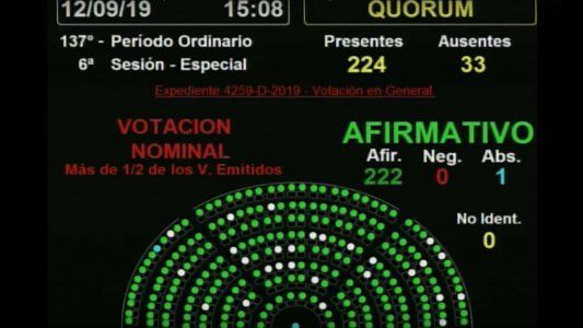 Por unanimidad, la ley de Emergencia Alimentaria recibió media sanción en Diputados