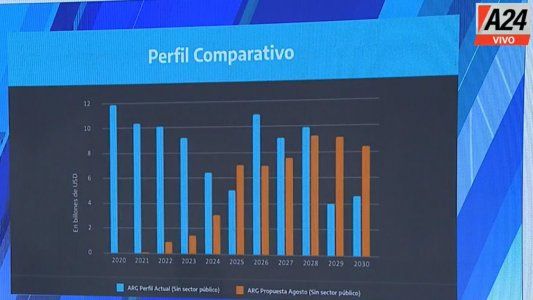 Deuda con el Club de París: la historia sin fin