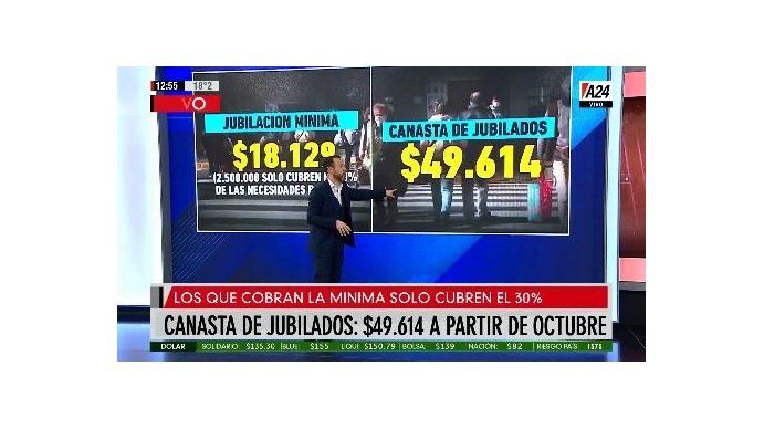 Dramáticas cifras: jubilación mínima $18.129 vs. canasta básica $49.614