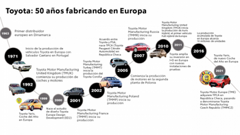 Toyota celebra 50 años de producción en Europa