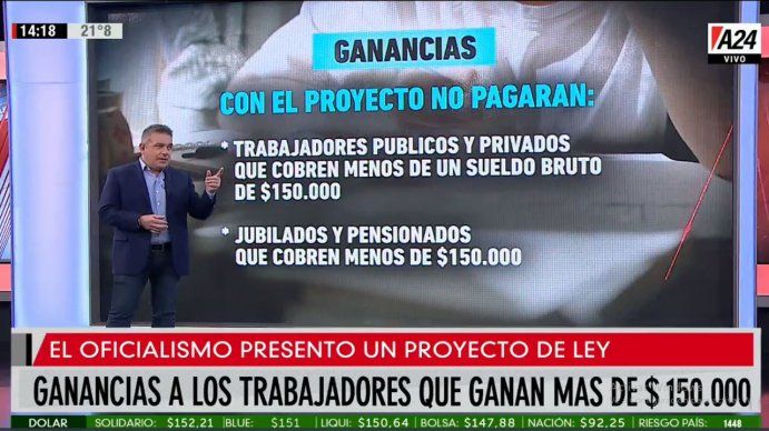 Impuesto a las Ganancias: ¿Cómo es el proyecto para subir el mínimo no imponible y a quiénes beneficiaría?