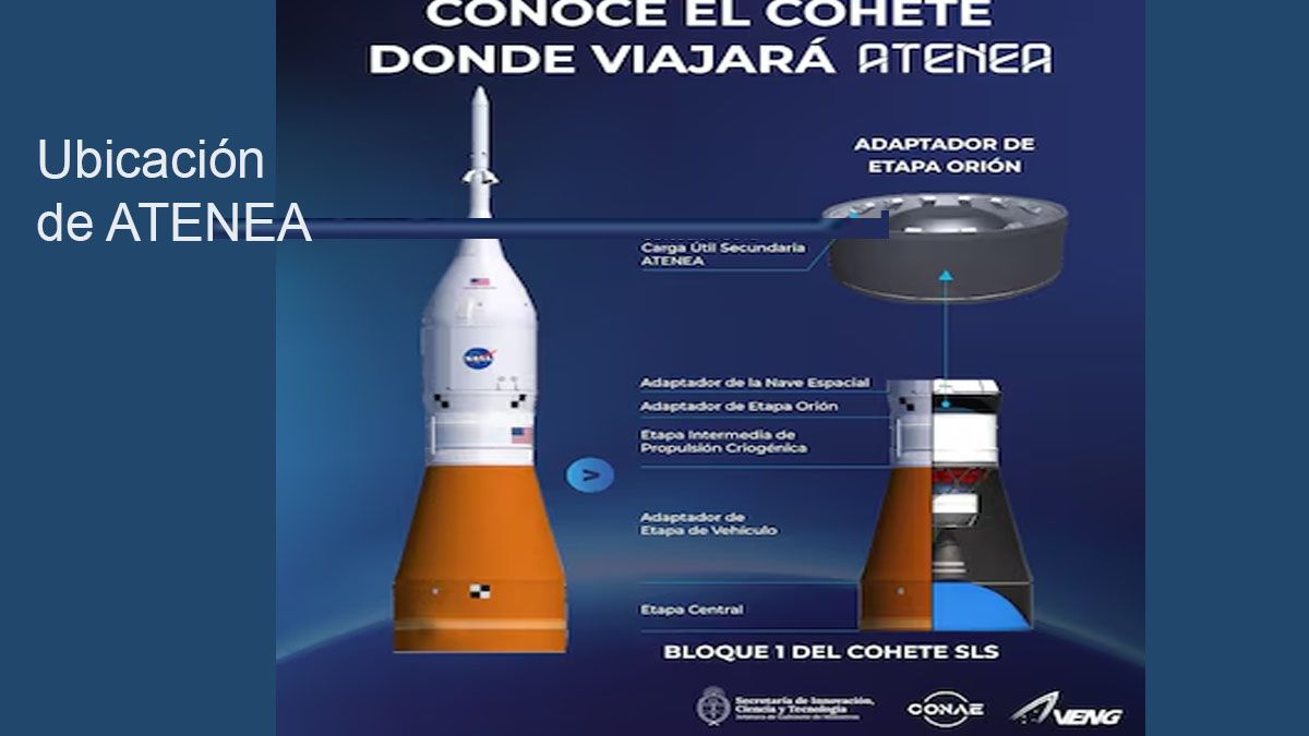 Solo 4 elementos fueron elegidos para formar parte de la misión Artemis por parte de la NASA. Uno, es argentino. (Foto: Gentileza El Litoral)