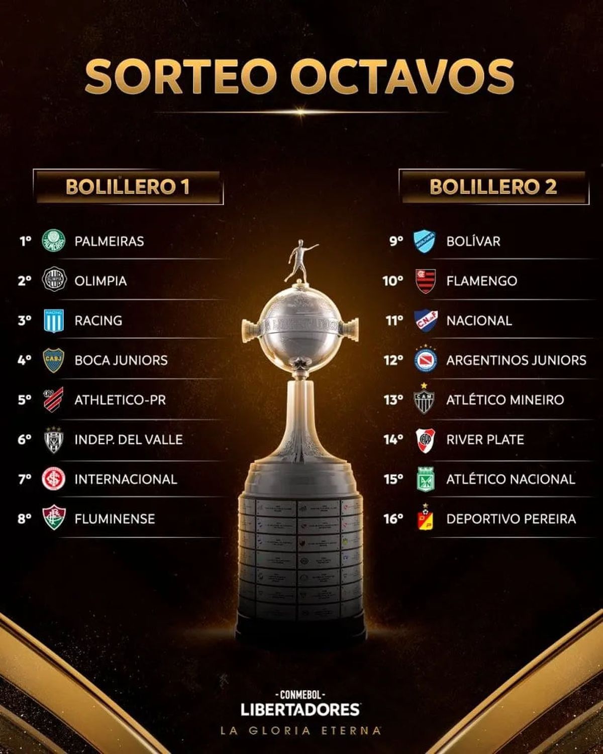 Se sortean los octavos de la Copa Libertadores 2023 formato, bombos