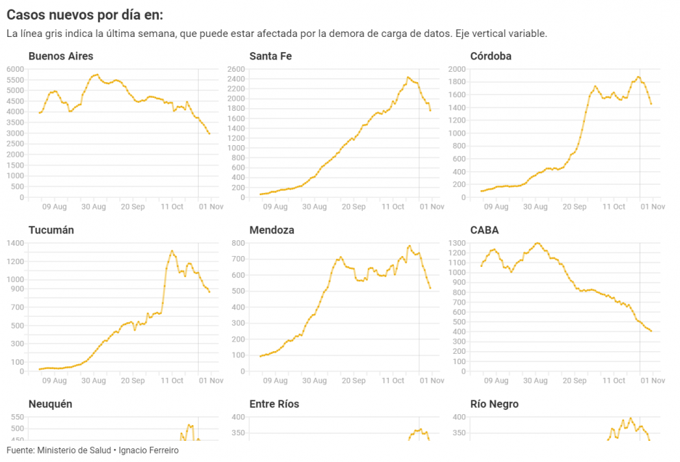 Con la estrategia de confinamientos en jaque, ¿qué números analiza el Gobierno para definir la próxima etapa de cuarentena?
