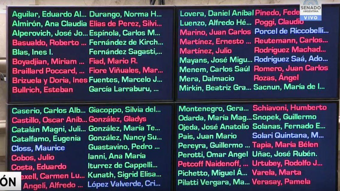 Las lecciones que le deja al Gobierno la votación de las tarifas