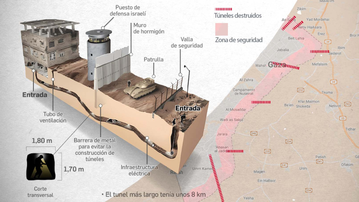 El Plan De Israel Para Usar Los Túneles De La Franja De Gaza En Contra De Hamas 0132