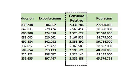 Por qué sube la carne, cuándo frenaría y el asado electoral