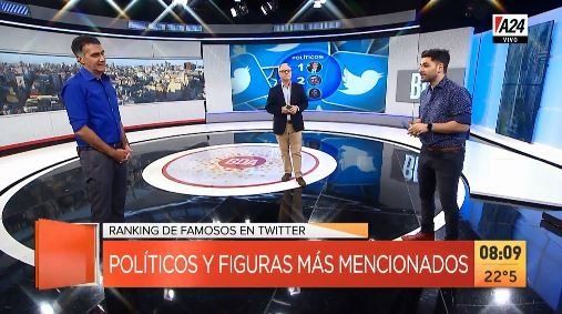 Ranking Twitter: los famosos y políticos más tuiteados del 2020