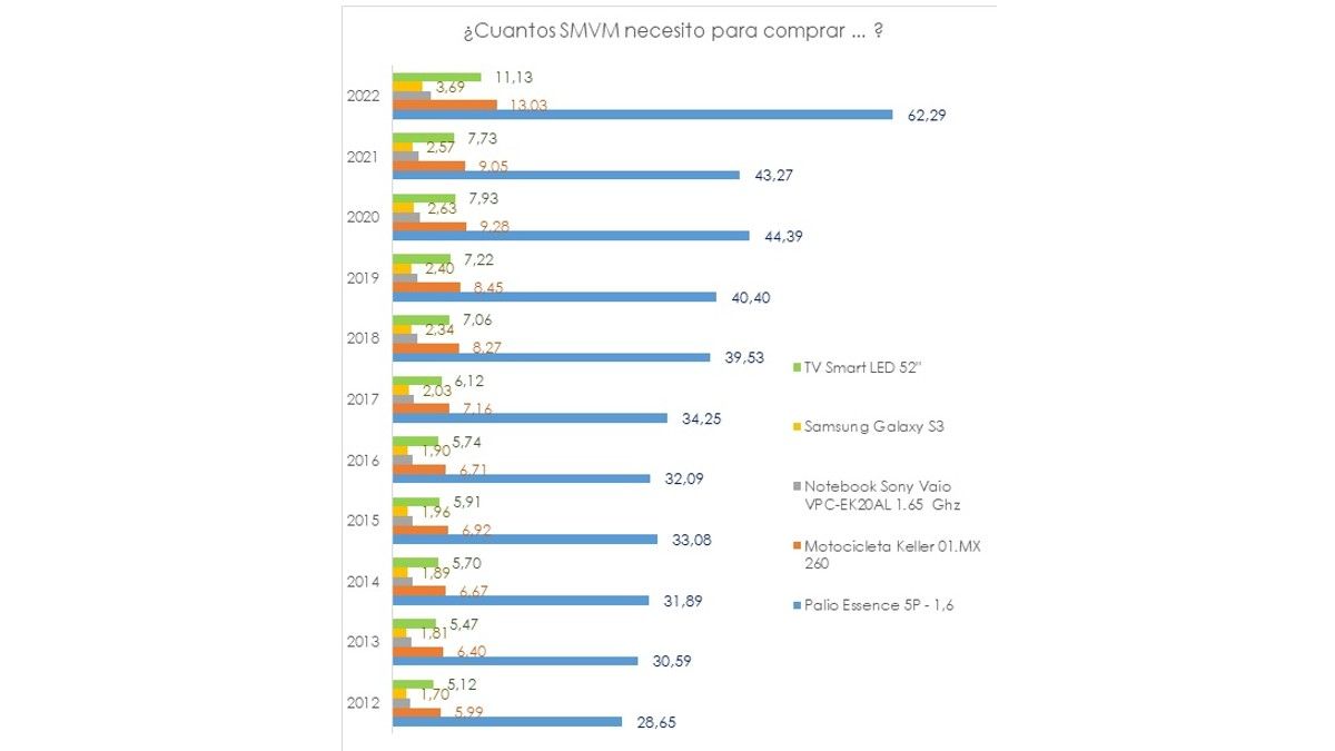 Fuente: Focus Market