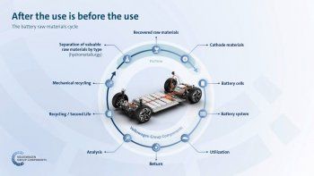 Volkswagen comienza a reciclar las baterías de sus automóviles eléctricos en Alemania
