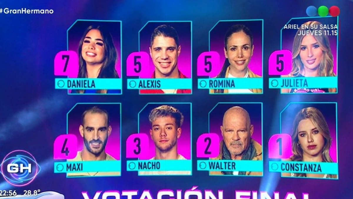 Gran Hermano 2022 ¿quiénes Son Los Cuatro Nominados De Esta Semana 0577