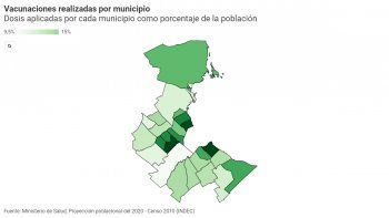 Vacunación en el conurbano: qué municipios están más avanzados y cuáles vienen desde atrás