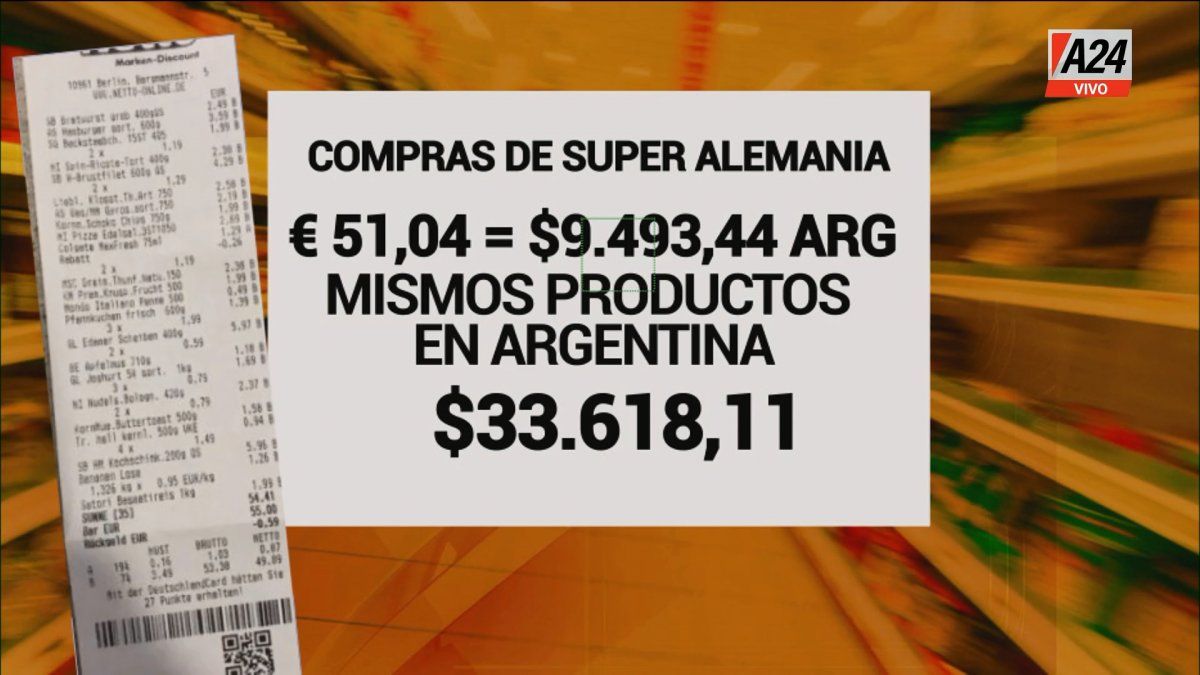 Comparativa de precios de los productos de un supermercado en Alemania vs Argentina (Foto: captura de TV).