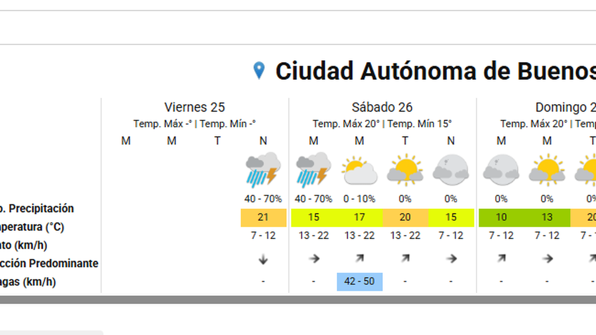 El Servicio Meteorológico Nacional (SMN) brindó los datos del clima de este sábado 26 de abril. El Servicio Meteorológico Nacional (SMN) brindó los datos del clima de este sábado 26 de abril.