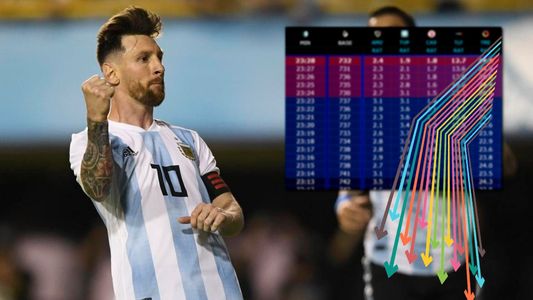 ¡El promedio más alto! El rating final del agónico triunfo de Argentina ante Nigeria