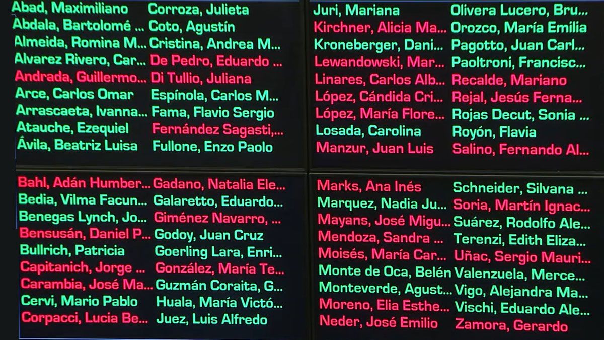 La votación en el Senado por la ley laboral, una buena señal para los mercados. (Foto: Captura de TV)