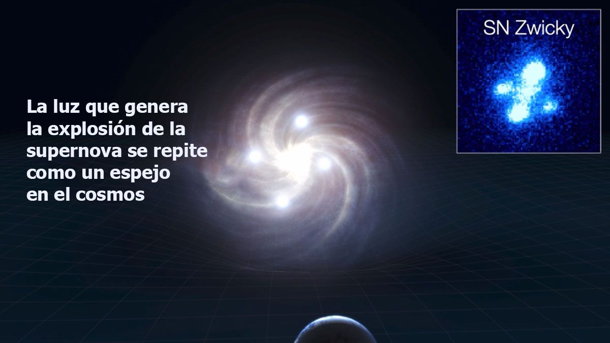 La curvatura de la luz, predicha por Einstein, provoca que la explosión se repita como reflejos por el cosmos (Foto: gentileza BI News).