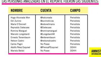 Amnistía Internacional alertó sobre el trolleo en el país