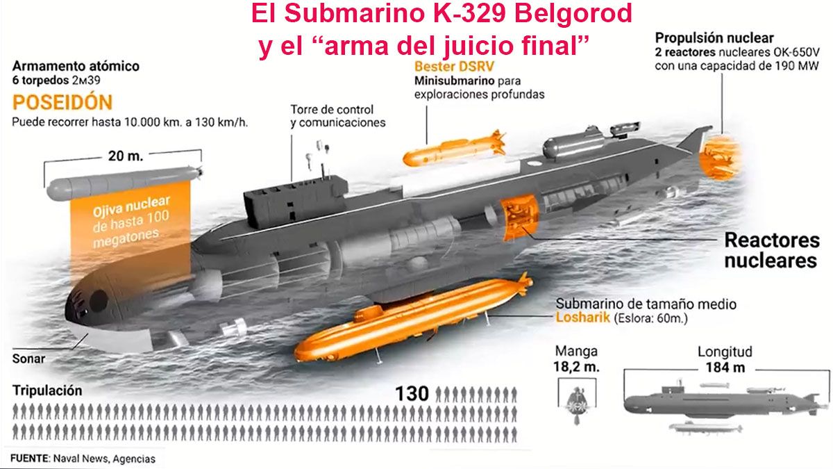 El submarino 