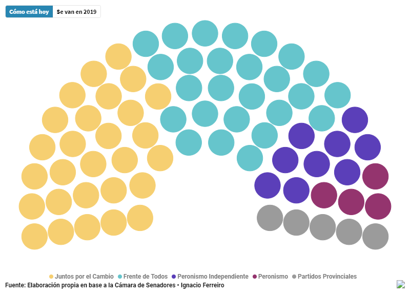 Minuto a minuto: así quedaría el Congreso con el que gobernará el próximo presidente