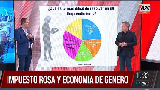 Día de la Mujer: ¿cómo se encuentra la brecha del Impuesto rosa?