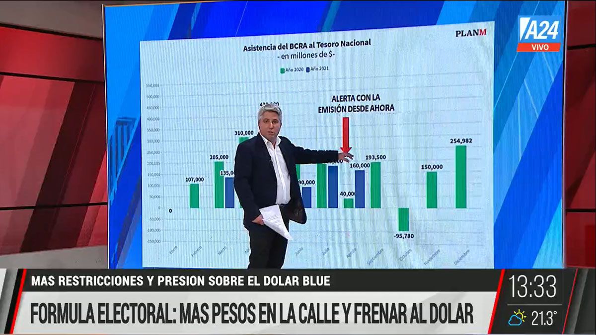 Más pesos en la calle y controlar al dólar