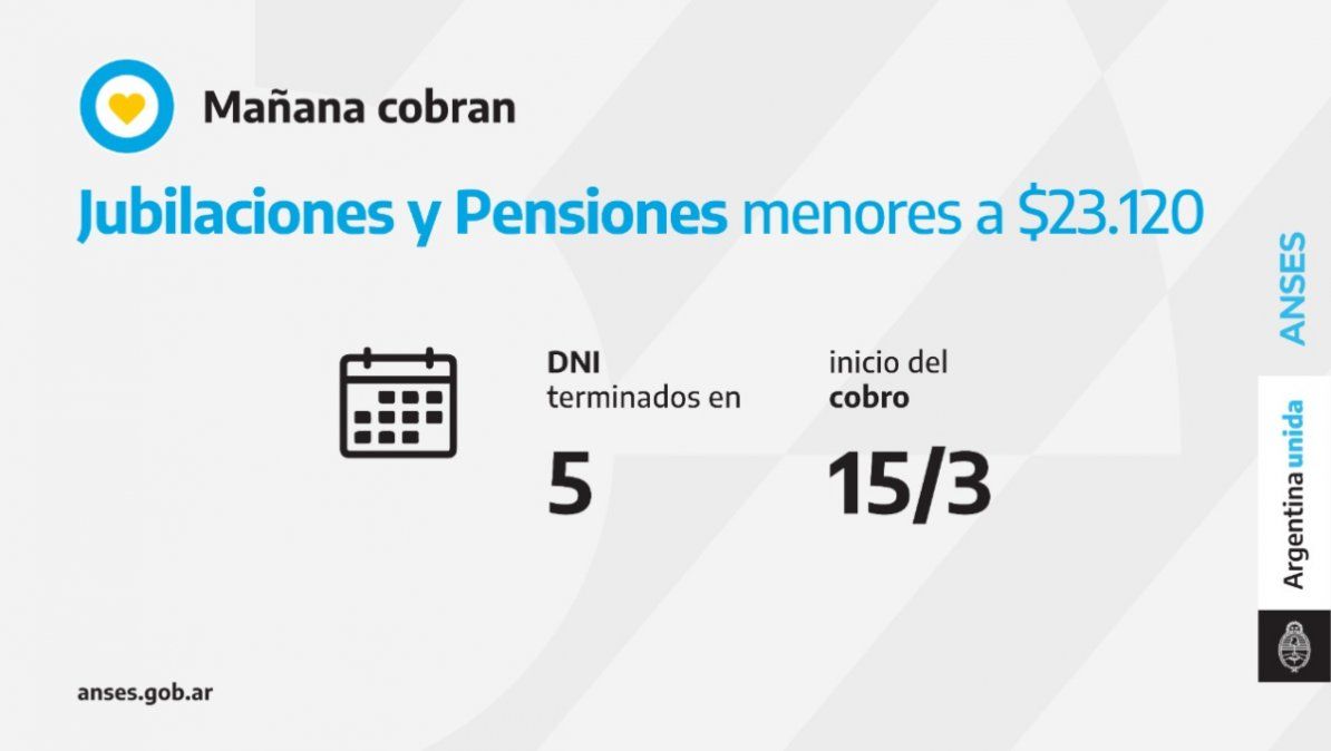 Jubilaciones, Pensiones, AUH, Progresar: Quiénes cobran hoy 15 de marzo 2021