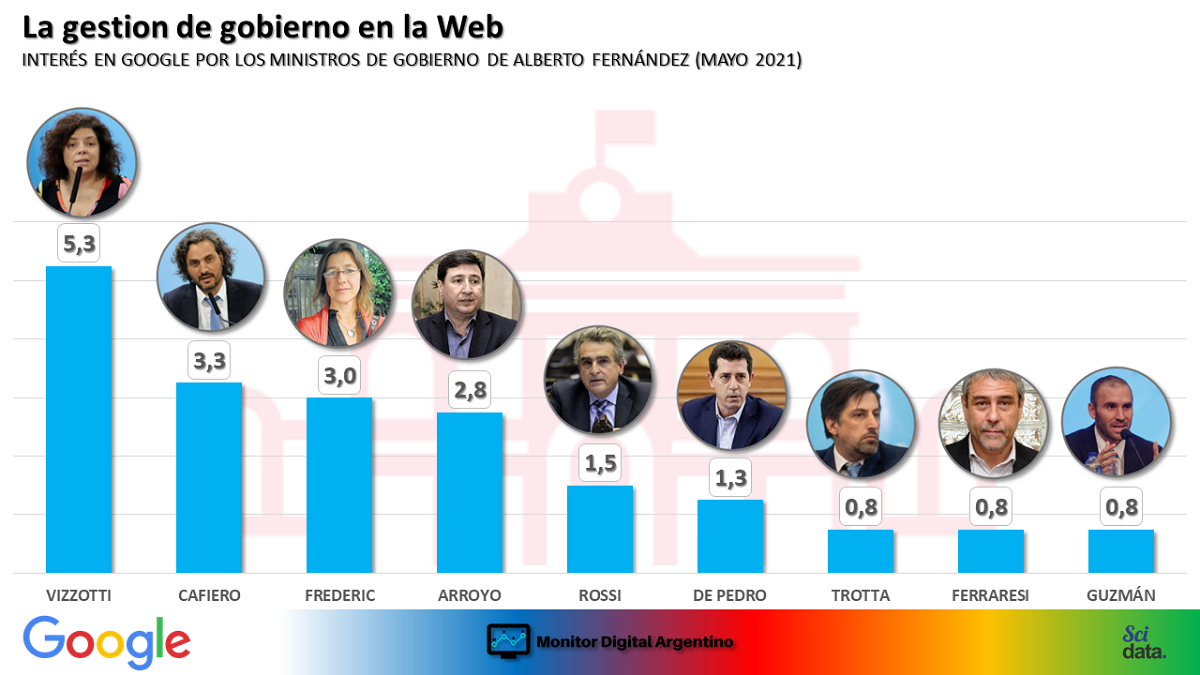 La negatividad sobre el gobierno marca un récord en las redes sociales