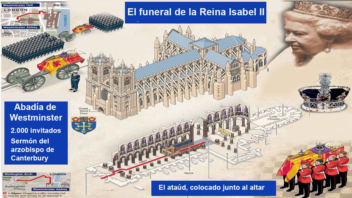 La ceremonia en la abadía de Westminster, el punto inicial del funeral de la reina Isabel II (Foto: gentileza the Shropshire Star)